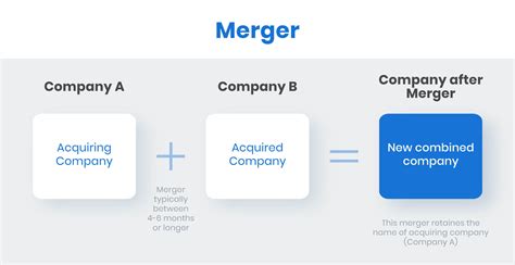 coacquisition|Mergers & Acquisitions (M&A) Definition, Process, and Examples .